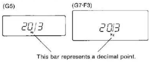 (G5) 2013 (G7-F3) 2013 Hz This bar represents a decimal point.