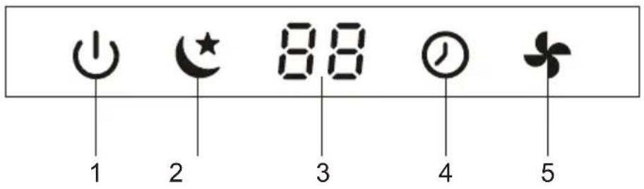 1 2 3 4 5