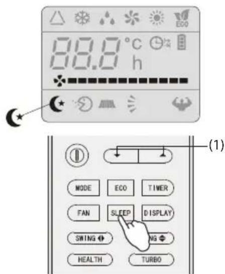 88.8 °C h MODE ECO TIMER FAN SLEEP DISPLAY SWING NG HEALTH TURBO (1)