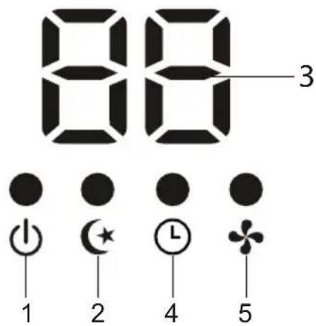 88 3 1 2 4 5