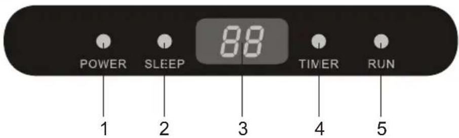 POWER SLEEP 88 TIMER RUN 1 2 3 4 5