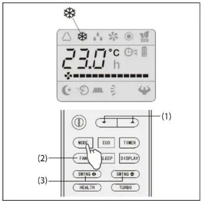 23.0°C h (1) MODE ECO TIMER FAN SLEEP DISPLAY SWING SWING HEALTH TURBO (2) (3)