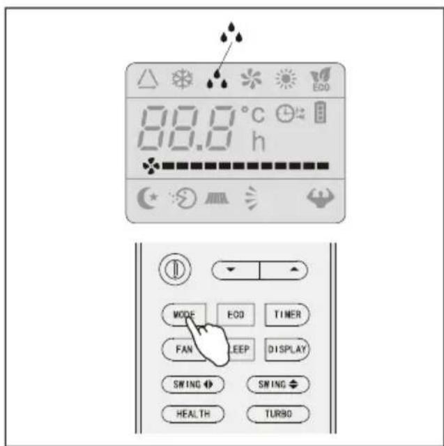 88.0°C h MODE ECO TIMER FAN LEEP DISPLAY SWING SWING HEALTH TURBO