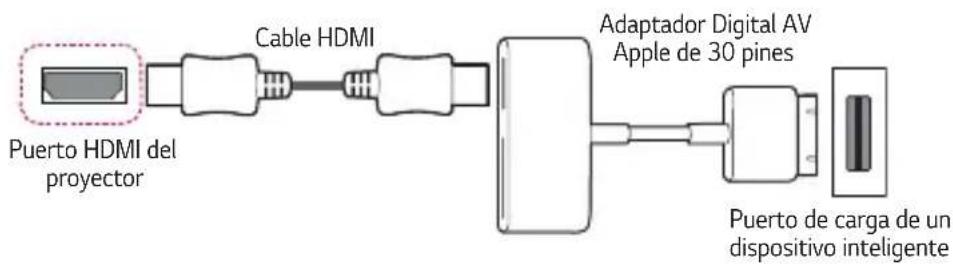 graph LR A["Puerto HDMI del proyector"] --> B["Cable HDMI"] B --> C["Adaptador Digital AV Apple de 30 pines"] C --> D["Puerto de carga de un dispositivo inteligente"]