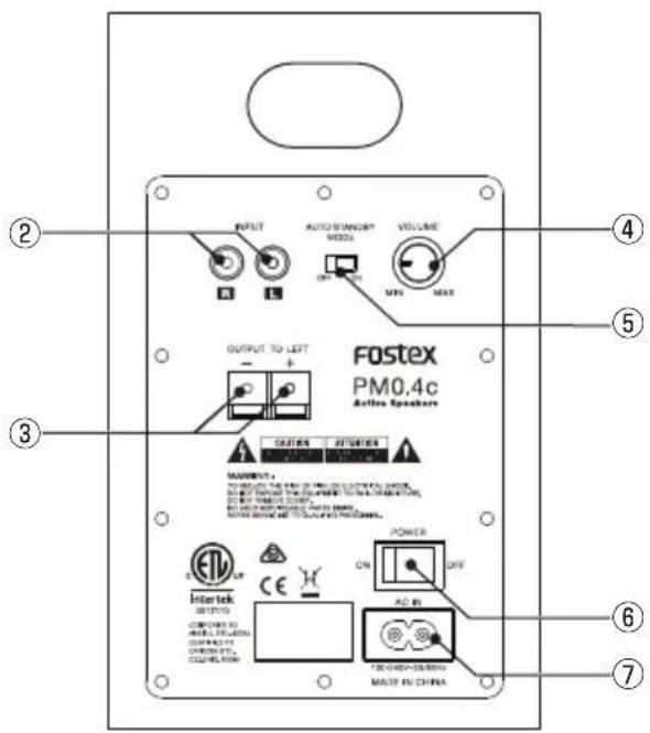OUTPUT TO LEFT Fostex PM0.4c Active Speaker CAUTIONS AUTOMICS POWER ON OFF AC IN INTERTEK CCT CE CLOCKING MASS IN CHINA ② ③ ④ ⑤ ⑥ ⑦