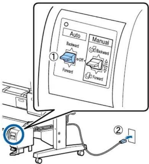 Auto Backward Forward Off Manual Backward Forward ① ②