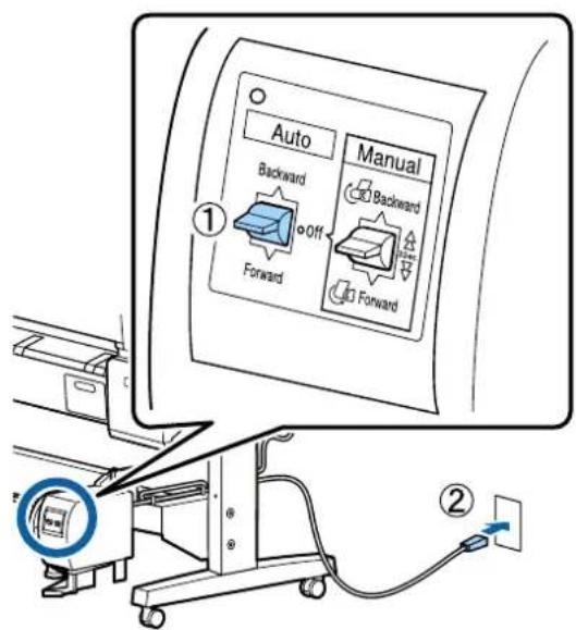 Auto Backward Forward Off Manual Backward Forward ① ②