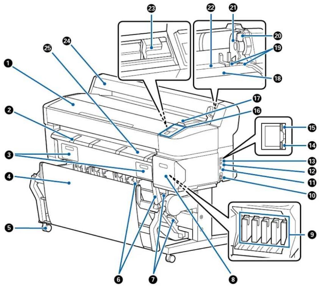 Technical diagram of a printer with numbered parts and labeled parts in Chinese