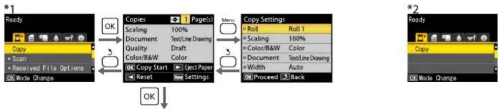 graph TD A["Copy"] --> B["Scanning"] B --> C["Received File Options"] C --> D["OK Mode Change"] D --> E["OK"] E --> F["Copies"] F --> G["Scaling 100%"] G --> H["Document Text/Line Drawing"] H --> I["Quality Draft"] I --> J["Color & W Color"] J --> K["OK Copy Start"] K --> L["Reset Settings"] L --> M…