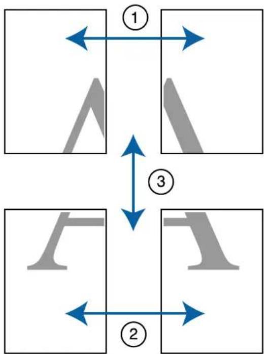 graph TD A["Top Left"] -->|①| B["Left"] C["Top Right"] -->|②| D["Right"] E["Bottom Left"] -->|③| F["Left"] G["Bottom Right"] -->|②| H["Right"]