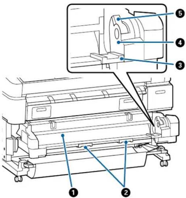 Technical diagram of a printer with numbered parts labeled 1 to 5, showing internal components and assembly line.