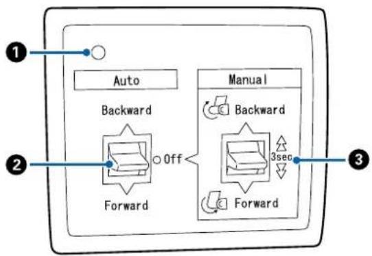 graph TD A["Auto"] --> B["Backward"] B --> C["Forward"] D["Manual"] --> E["Backward"] E --> F["Forward"] style A fill:#f9f,stroke:#333 style D fill:#f9f,stroke:#333 style B fill:#ccf,stroke:#333 style E fill:#ccf,stroke:#333 style F fill:#ccf,stroke:#333 note1["Off"] --> B note2["3sec"] --> E
