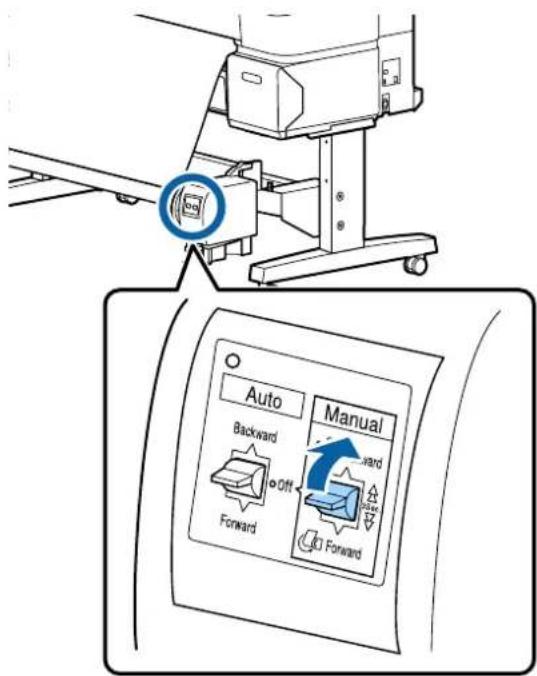 Auto Backward Forward Manual Forward Backward Forward