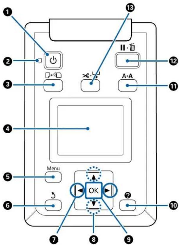 Diagram of a device control panel with labeled buttons, function keys, and status indicators