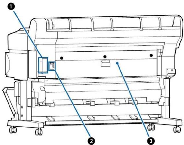 Technical diagram of a printer with numbered parts and labeled connection points