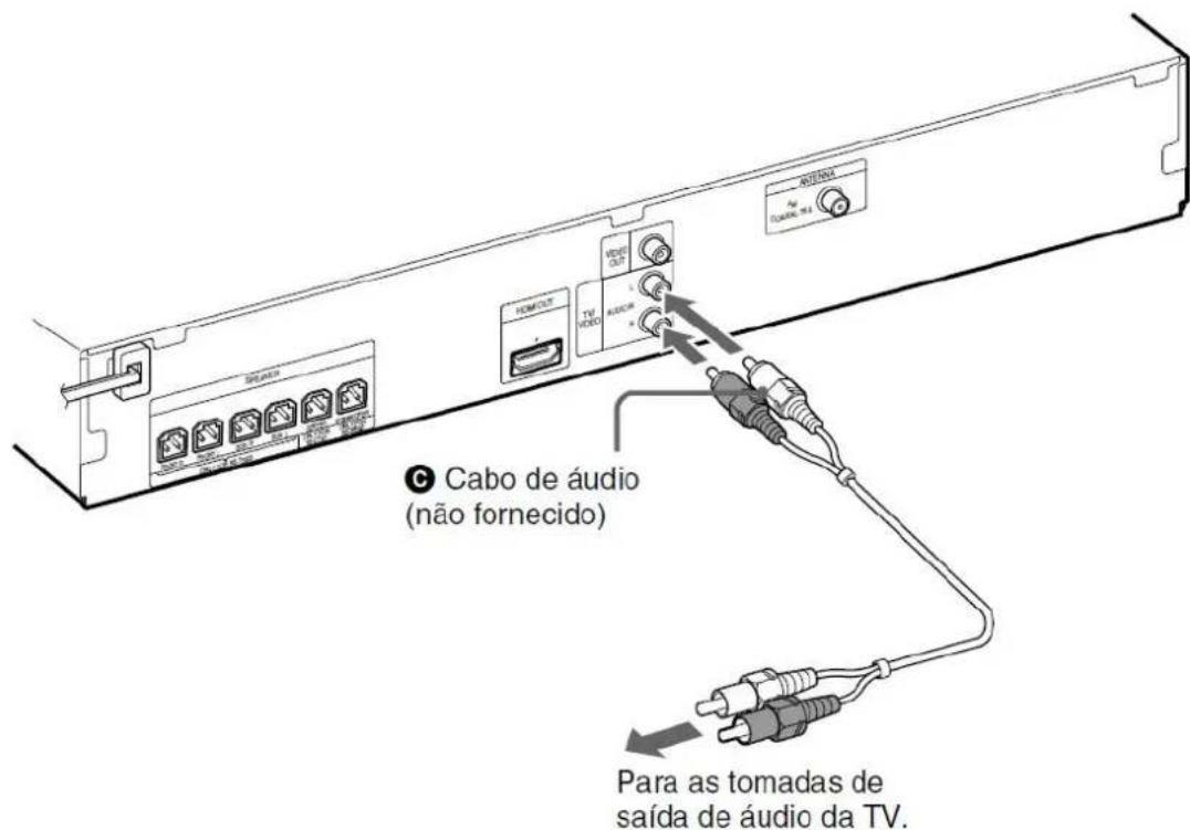 HOMOUT VOUT Antenna Cabo de áudio (não fornecido) Para as tomadas de saída de áudio da TV.