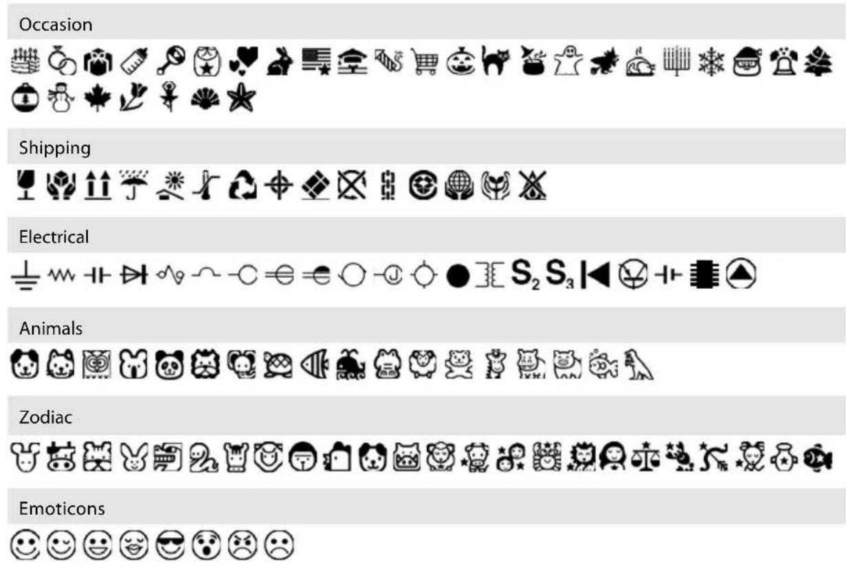 Occasion Shipping Electrical Animals Zodiac Emoticons