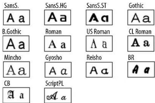 SansS. A a B.Gothic A a Mincho A a CB A a SansS.HG A a Roman A a Gyosho A a ScriptPL A a SansS.ST A a US Roman A a Reisho A a Gothic A a CL Roman A a BR A a
