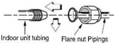 Indoor unit tubing Flare nut Pipings