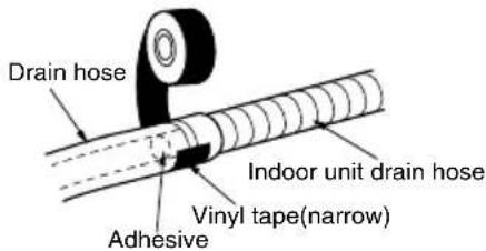Drain hose Adhesive Indoor unit drain hose Vinyl tape(narrow)