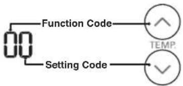 graph LR A["00"] --> B["Function Code"] A --> C["Setting Code"] B --> D["△"] C --> E["▽"] D --> F["TEMP."] E --> G["▽"]