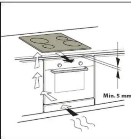 Min. 5 mm