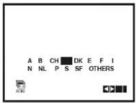 A B CH DK E F I N NL P S SF OTHERS