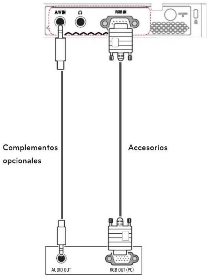 A/V IN Ω RGB IN Complementos opcionales Accesorios AUDIO OUT RGB OUT (PC)