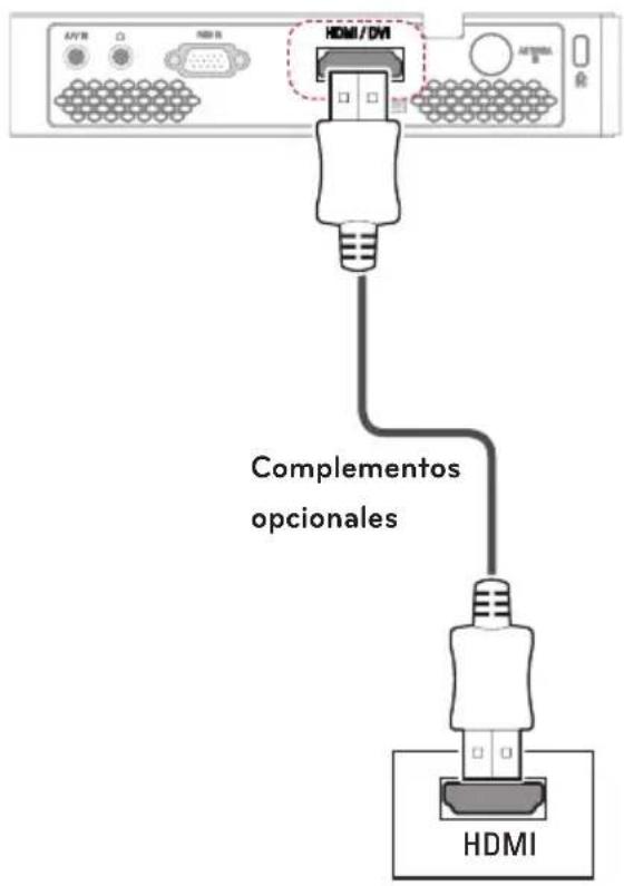 HDMI Complementos optionales HDMI