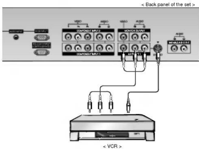 < Back panel of the set > COMPONENT INPUT 2 COMPONENT INPUT 1 MONITOR OUTPUT AVI/AT 7:11 VBR VBR WINDUARD OUT VBR VBR VCR >