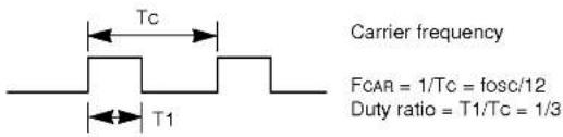 Carrier frequency FCAR = 1/Tc = fosc/12 Duty ratio = T1/Tc = 1/3