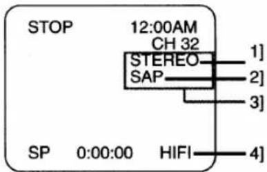 STOP 12:00AM CH 32 STEREO SAP 1] 2] 3] SP 0:00:00 HIFI 4]