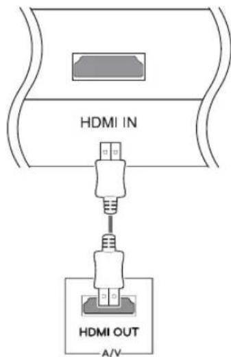 HDMI IN HDMI OUT A/V