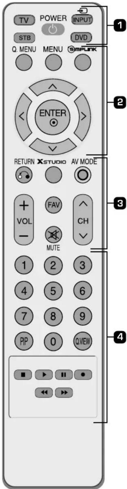 TV POWER INPUT STB DVD Q. MENU MENU SIMPUNK ENTER RETURN XSTUDIO AV MODE + FAV VOL CH - MUTE 1 2 3 4 5 6 7 8 9 PIP 0 Q.VIEW ■ ▶ II ● ◀ ▶