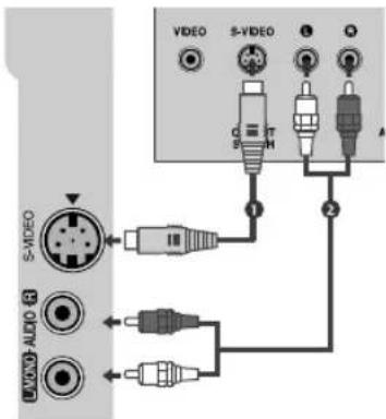 S-VIDEO UWAND AUDIO 48 VIDEO S-VIDEO C D T S H A