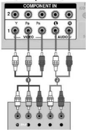 COMPONENT IN 2 Y Pn Pin 1 i 1 VIDEO AUDIO 1 2 V Light