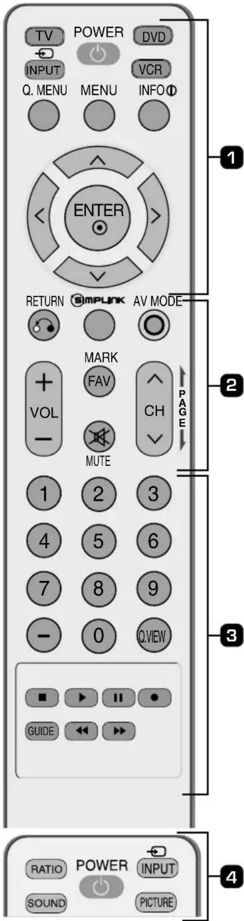 TV POWER DVD INPUT VCR Q. MENU MENU INFO ENTER RETURN SIMPLINK AV MODE MARK FAV CH VOL MUTE 1 2 3 4 5 6 7 8 9 - 0 Q.VIEW GUIDE RATIO POWER INPUT SOUND PICTURE PAGE