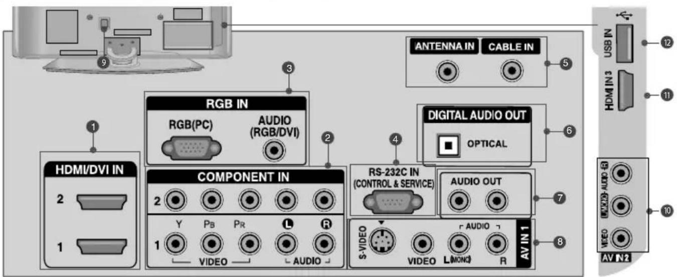 ANTENNA IN CABLE IN RGB IN RGB(PC) AUDIO (RGB/DVI) DIGITAL AUDIO OUT OPTICAL COMPONENT IN RS-232C IN (CONTROL & SERVICE) AUDIO OUT S-VIDEO R AUDIO VIDEO L(MOND) R AV IN 1 HDMI/DVI IN 2 1 1 2 3 4 5 6 7 8 9 USB IN HDMI IN 3 10 VIDEO AV IN 2