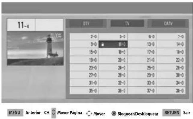 11-8 DTV TV CATV 2-0 5-0 6-0 7-0 9-0 11-0 13-0 14-0 15-0 16-0 17-0 18-0 19-0 20-0 21-0 22-0 23-0 24-0 25-0 26-0 27-0 28-0 29-0 30-0 31-0 32-0 33-0 34-0 35-0 36-0 37-0 38-0 MENU Anterior CH Mover Página Mover Bloquear/Desbloquear RETURN Sair