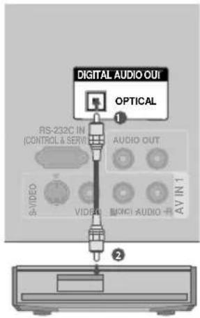 DIGITAL AUDIO OUI OPTICAL RS-232C IN (CONTROL & SERV) AUDIO OUT AV IN 1 S+VIDEO VIDEO M3K1 AUDIO - 2
