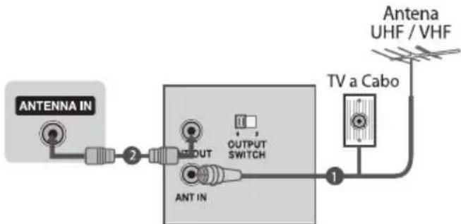 graph LR A["ANTENNA IN"] --> B["2"] B --> C["OUTPUT SWITCH"] C --> D["ANT IN"] D --> E["TV a Cabo"] E --> F["Antena UHF / VHF"]