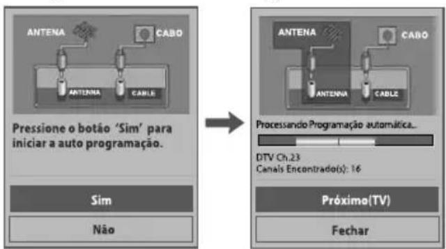 graph LR A["Antenna"] --> B["CABO"] B --> C["Antenna"] B --> D["CABLE"] E["Pressione o botão 'Sim' para iniciar a auto programação."] --> F["Processando Programação automática."] G["Sim"] --> H["Não"] I["Antenna"] --> J["CABO"] J --> K["Antenna"] J --> L["CABLE"] M["DTV Ch 23\nCanais Encontrado(s):…