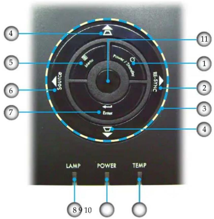 4 5 6 7 Source Menu Power / Standby SYNC Enter LAMP POWER TEMP 8 9 10 11 1 2 3 4