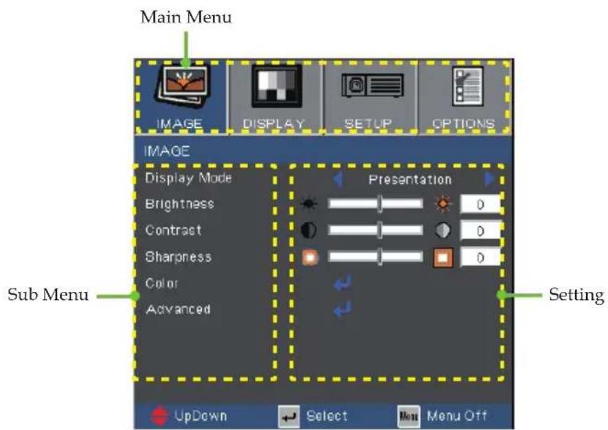 Main Menu IMAGE DISPLAY SETUP OPTIONS IMAGE Display Mode Brightness Contrast Sharpness Color Advanced Presentation 0 0 0 Setting UpDown Select Menu Off