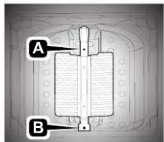 A B