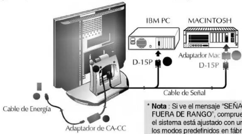 Cable de Energía Adaptador de CA-CC IBM PC MACINTOSH D-15P Adaptador Mac D-15P Cable de Señal * Nota : Si ve el mensaje "SEÑA FUERA DE RANGO", comprue el sistema está ajustado con un los modos predefinidos en fábrí