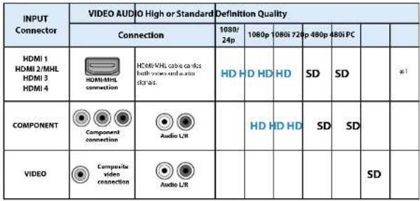SONY KDL-70R551A - Connecting to Your TV - 1