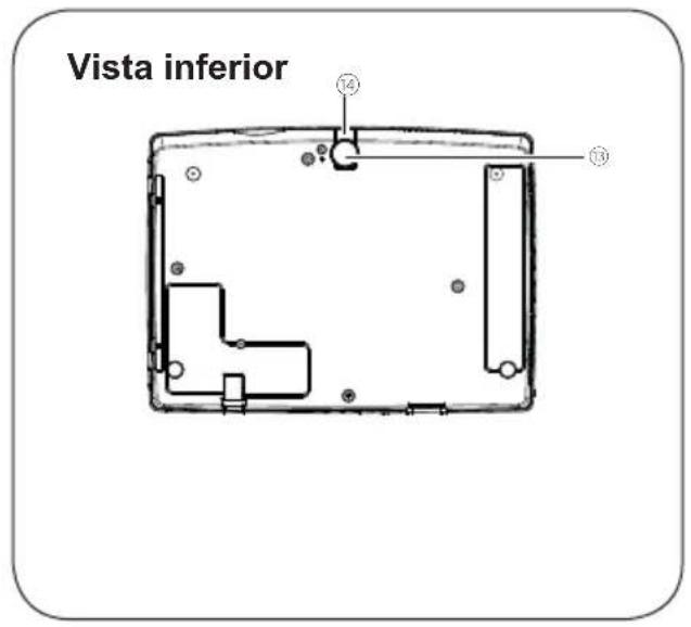 Vista inferior ⑭ ⑬