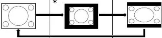 EIKI EIP-200 - Press 📄 RESIZE. - 3