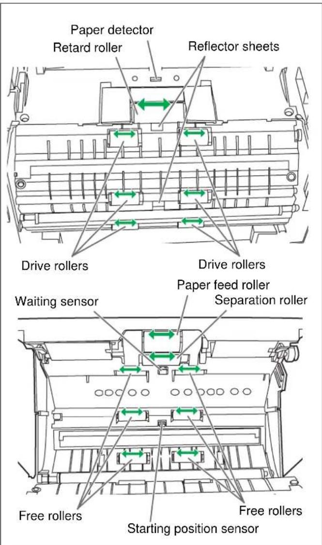 Paper detector Retard roller Reflector sheets Drive rollers Drive rollers Paper feed roller Separation roller Waiting sensor Free rollers Free rollers Starting position sensor